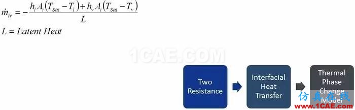 技術(shù) | 魚(yú)雷發(fā)動(dòng)機(jī)冷卻系統(tǒng)CFD仿真解決方案ansys結(jié)果圖片6