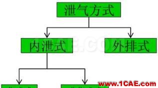 渦輪增壓發(fā)動(dòng)機(jī)進(jìn)氣噪聲控制詳解，值得收藏ansys培訓(xùn)課程圖片39