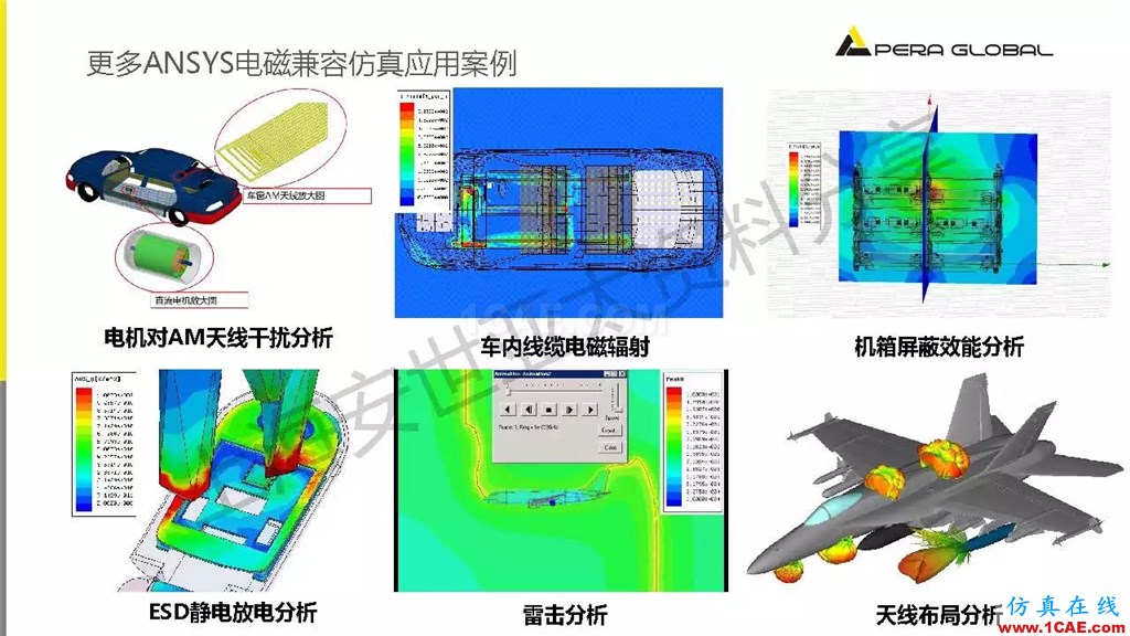 技術(shù)分享 | ANSYS電子系統(tǒng)電磁兼容仿真分析技術(shù)ansysem應(yīng)用技術(shù)圖片44