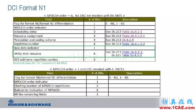 創(chuàng)新不止！一文讀懂NB-IoT原理及測試ansysem分析圖片66