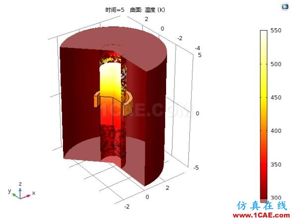 COMSOL仿真大賽來看看-仿真案例欣賞2ansys分析圖片2