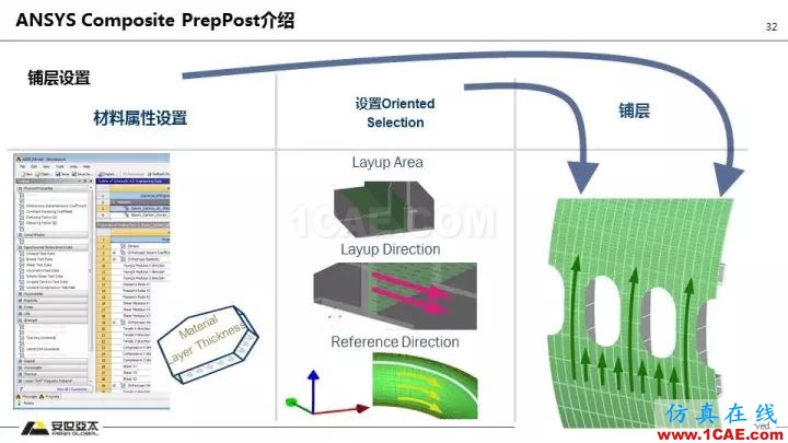 技術(shù)分享 | 58張PPT，帶您了解ANSYS復(fù)合材料解決方案【轉(zhuǎn)發(fā)】ansys培訓(xùn)課程圖片32