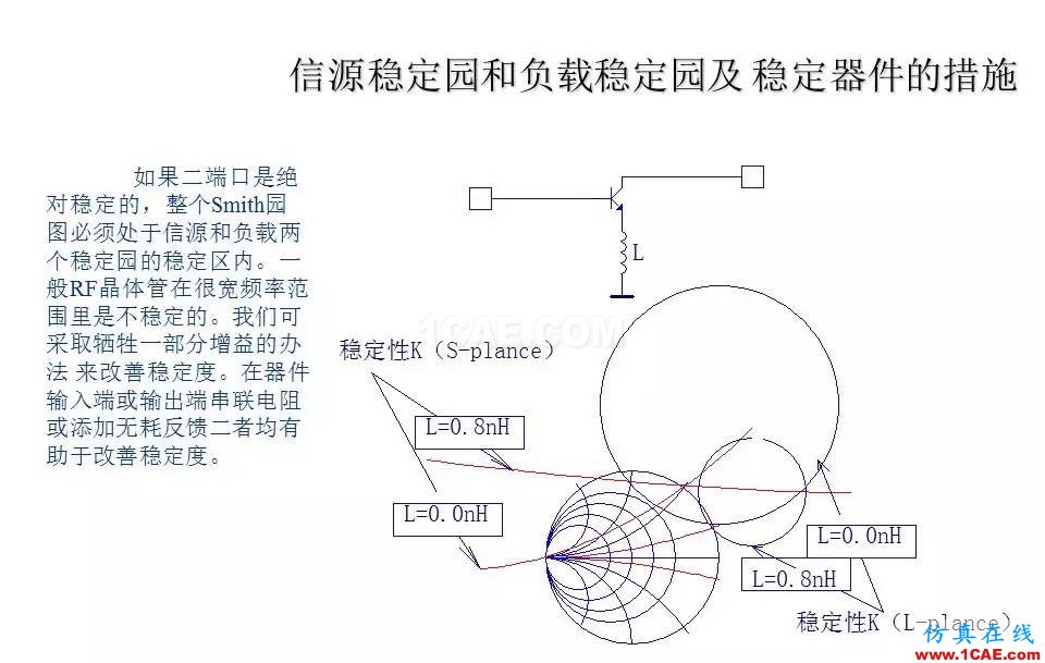 【收藏吧】非常詳細(xì)的射頻基礎(chǔ)知識(shí)精選HFSS分析圖片84