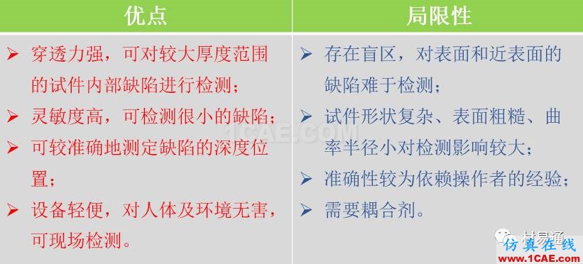 一文看懂金屬材料無損檢測（附標準匯總及原文下載鏈接）機械設計資料圖片6