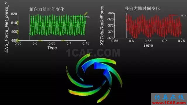 【技術(shù)貼】如何才能快速設(shè)計出一款低成本、高性能的離心泵產(chǎn)品？Pumplinx旋轉(zhuǎn)機構(gòu)有限元分析圖片8