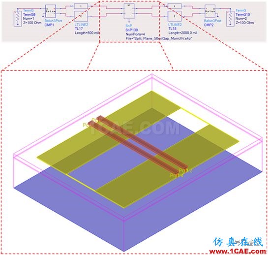 不管是高速電路還是射頻電路,當(dāng)微帶線跨分割時,信號將會引起什么樣的問題呢？【轉(zhuǎn)發(fā)】ansys hfss圖片3