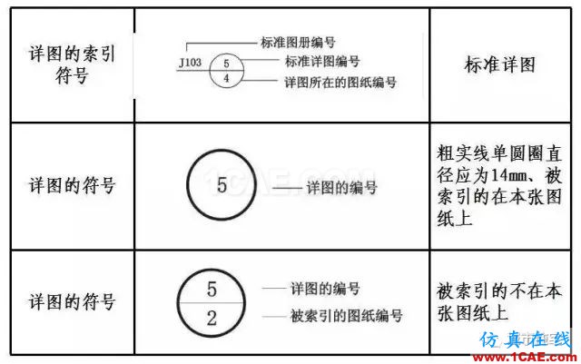 施工圖中常用符號及圖例，值得收藏！AutoCAD分析圖片5