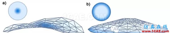 【干貨分享】Moldflow應用常見翹曲問題系列之五moldflow圖片2