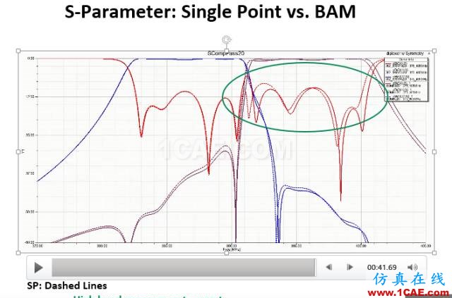 ANSYS 18.0新功能 | HFSS 18.0軟件更新總結(jié)HFSS分析圖片6