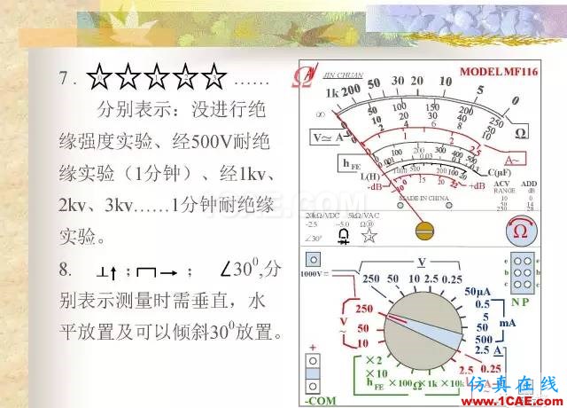 最全面的電子元器件基礎(chǔ)知識(shí)（324頁(yè)）HFSS結(jié)果圖片203