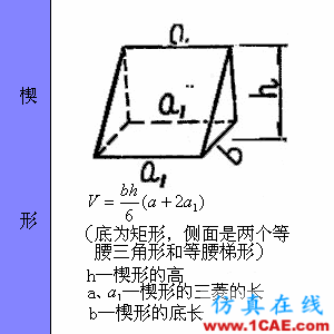 快接收，工程常用的各種圖形計算公式都在這了！AutoCAD分析圖片51