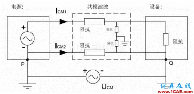 EMC原理 傳導(dǎo)(共模 差模) 輻射(近場 遠(yuǎn)場) 詳解ansysem應(yīng)用技術(shù)圖片14