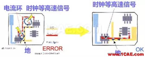 高速PCB設計EMI之九大規(guī)則ansysem培訓教程圖片8