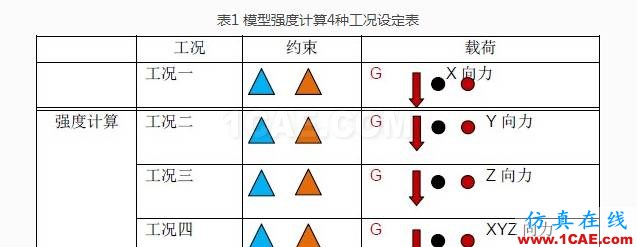 基于HyperWorks的某乘用車(chē)機(jī)艙蓋內(nèi)板開(kāi)裂分析與優(yōu)化設(shè)計(jì)ansys培訓(xùn)的效果圖片3