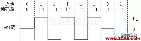 【基礎(chǔ)】高速總線設(shè)計(jì)的編碼類型總結(jié)【轉(zhuǎn)發(fā)】ansysem技術(shù)圖片2