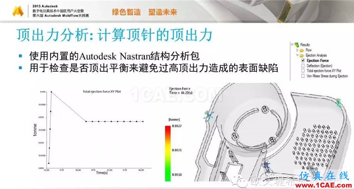 Moldflow 重大福利 快來領(lǐng)?。。?！ 高峰論壇演講PPT之五moldflow圖片13