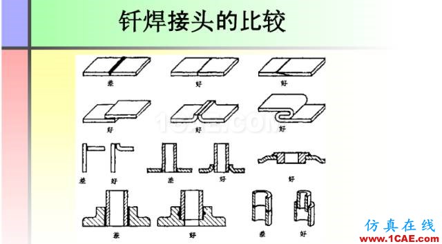 100張PPT，講述大學(xué)四年的焊接工藝知識(shí)，讓你秒變專家機(jī)械設(shè)計(jì)圖例圖片44