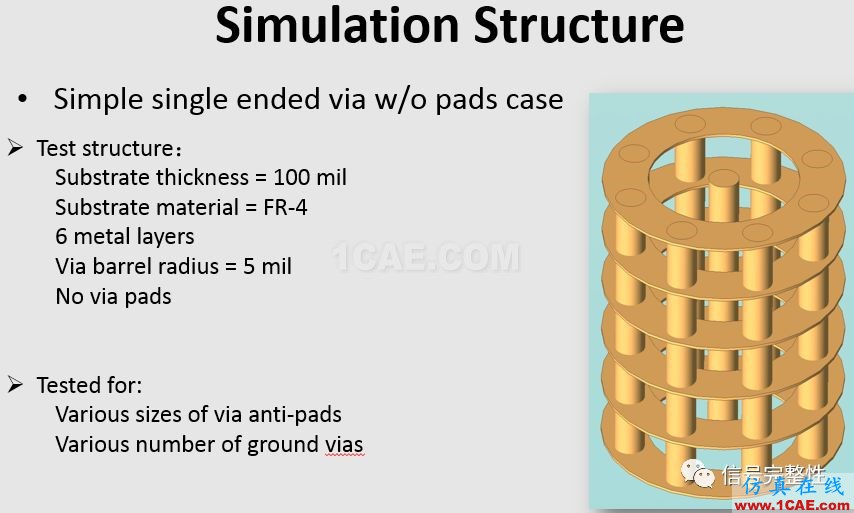 在高速電路中過孔的仿真與研究【轉(zhuǎn)發(fā)】HFSS培訓(xùn)的效果圖片7