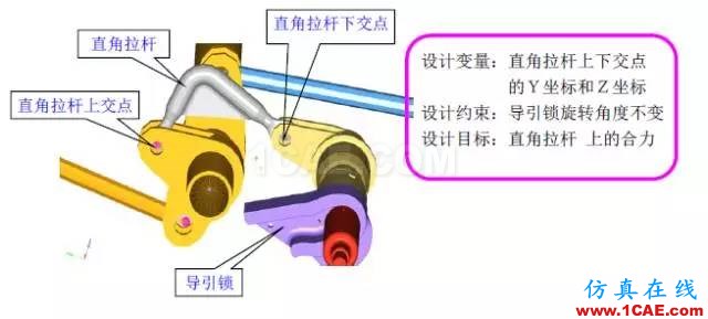 案例-基于HyperWorks的艙門機(jī)構(gòu)多體動(dòng)力學(xué)分析和優(yōu)化-復(fù)合材料hypermesh培訓(xùn)教程圖片17