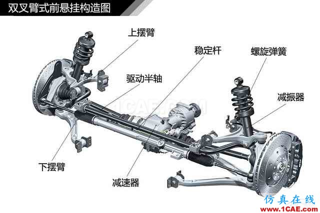 史上最全超高清汽車機械構造精美圖解，你絕對未曾見過！機械設計培訓圖片52