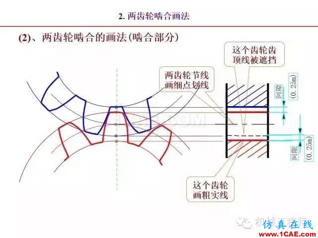 【專業(yè)積累】80頁P(yáng)PT讓你全面掌握工程圖中的標(biāo)準(zhǔn)件和常用件機(jī)械設(shè)計(jì)案例圖片71