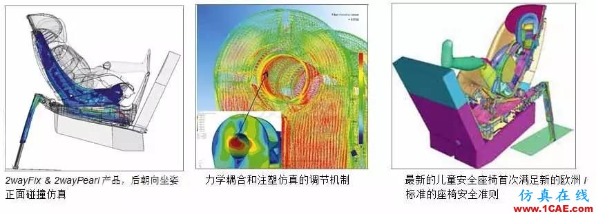 【行業(yè)動態(tài)】CAE驅(qū)動Maxi-Cosi兒童座椅設(shè)計開發(fā)流程hypermesh應(yīng)用技術(shù)圖片3