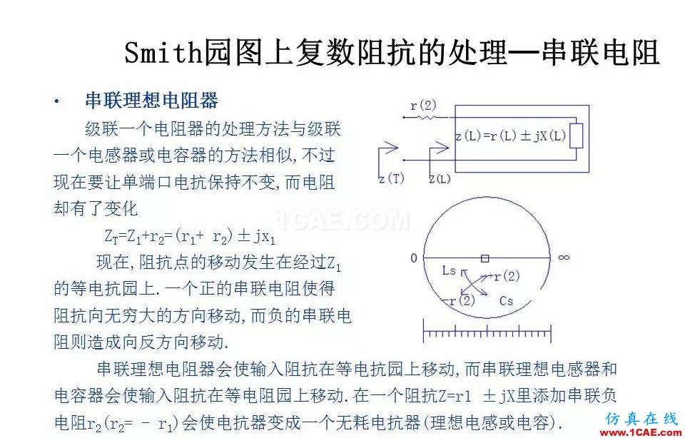 【收藏吧】非常詳細(xì)的射頻基礎(chǔ)知識(shí)精選HFSS培訓(xùn)的效果圖片33