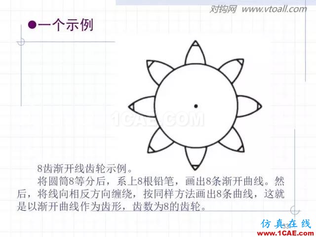 齒輪齒條的基本知識(shí)與應(yīng)用！115頁(yè)ppt值得細(xì)看！機(jī)械設(shè)計(jì)資料圖片33