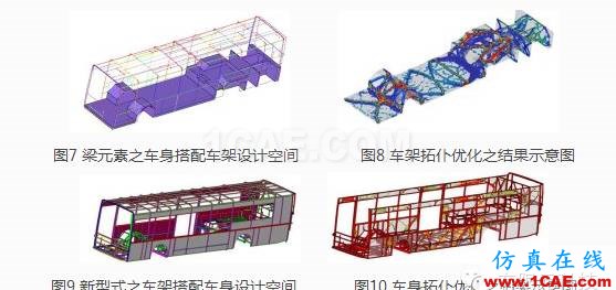 全承載客車結(jié)構(gòu)優(yōu)化設(shè)計(jì)hyperworks仿真分析圖片7