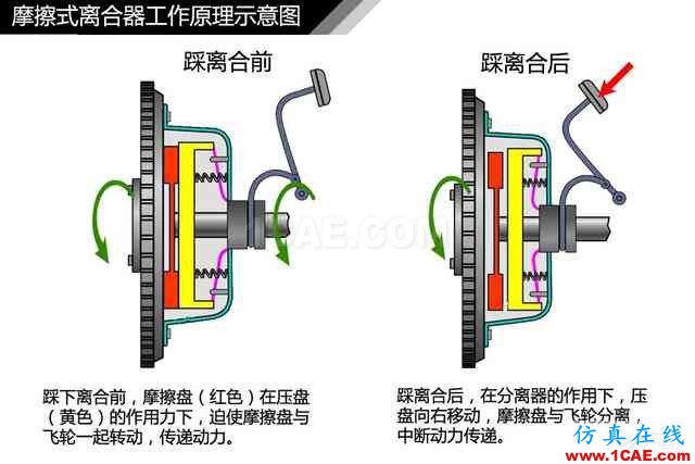 史上最全超高清汽車機械構造精美圖解，你絕對未曾見過！機械設計技術圖片35