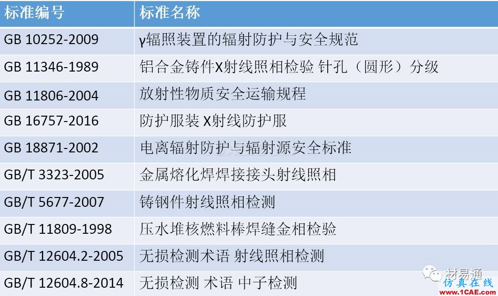 一文看懂金屬材料無損檢測（附標準匯總及原文下載鏈接）機械設計教程圖片14