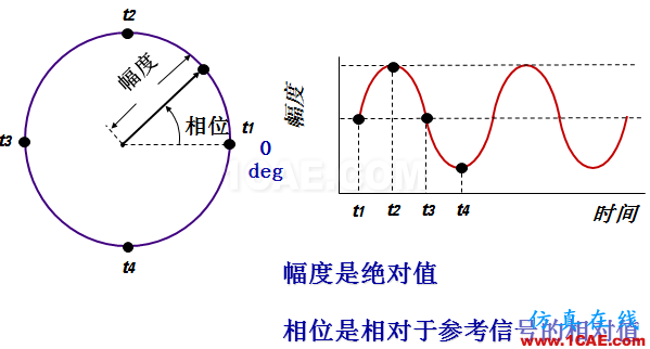 圖文并茂，一文讀懂信號(hào)源HFSS分析圖片22