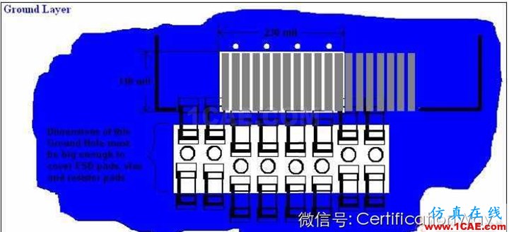 高速HDMI接口4層PCB板布線指南HFSS培訓(xùn)的效果圖片13