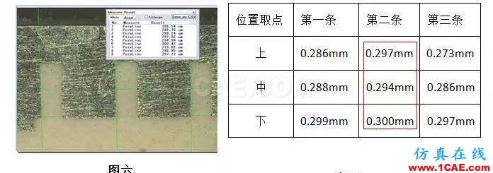 【掌工知】手機天線微縫制造工藝淺談HFSS結(jié)果圖片6