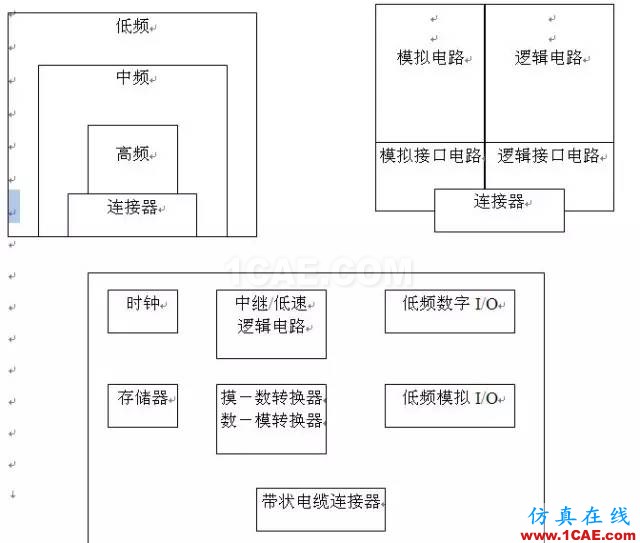 工程師必備：硬件EMC設(shè)計(jì)規(guī)范ansys hfss圖片3