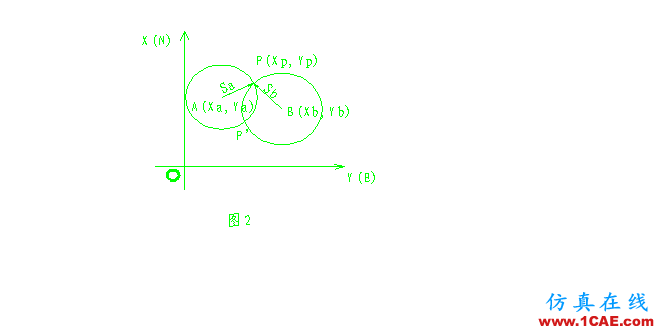 工程測量員-AutoCAD、全站儀和編程計算器在工程測量中的應(yīng)用AutoCAD分析圖片2