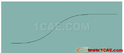 基于MSC.Adams的輪式車動力學仿真分析 - 林子 - 林子清風 CAE/CFD工作室