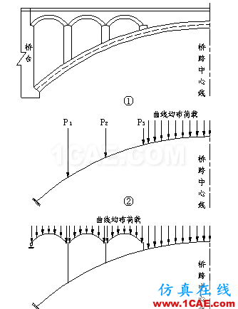 大跨變截面懸鏈線雙曲拱橋加固后承載能力分析Midas Civil培訓教程圖片2