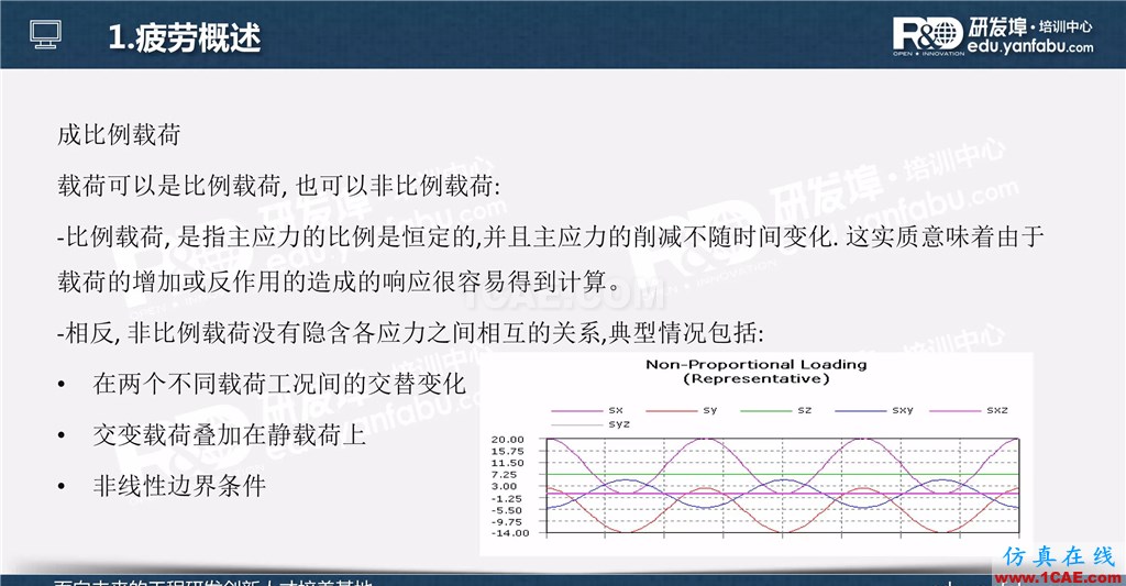 一個(gè)PPT讓你搞懂Ansys Workbench疲勞分析應(yīng)用ansys workbanch圖片2