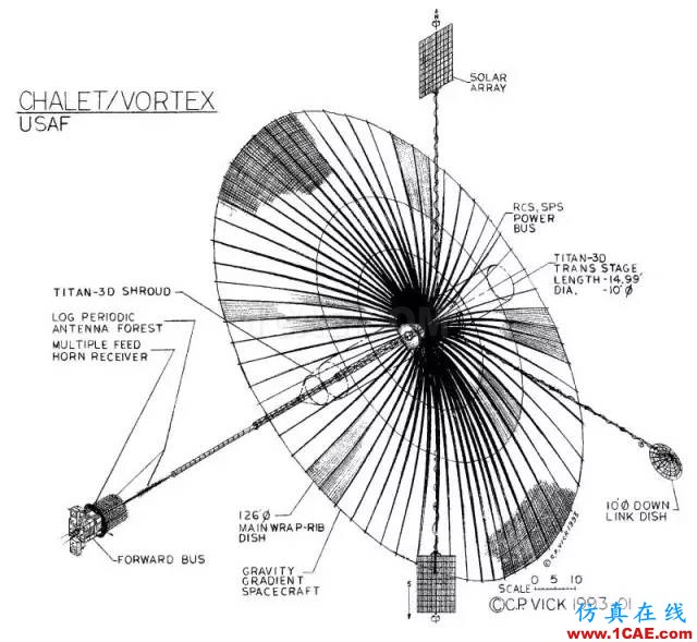 外軍電子偵察衛(wèi)星技術(shù)特點(diǎn)與趨勢(shì)淺析manufacturing圖片14