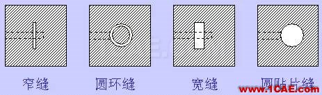 天線的特性及微帶天線的設計ansys hfss圖片17