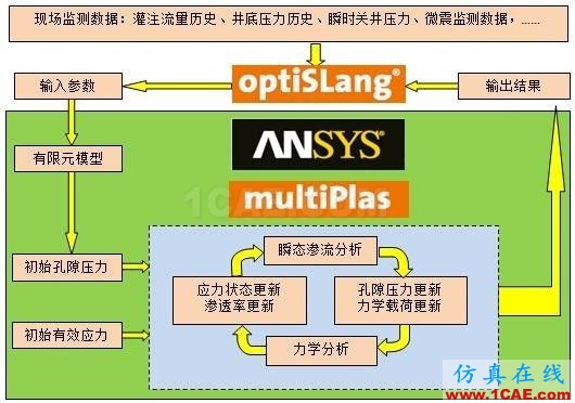 方案 | Hydraulic Fracturing Simulator 地下資源開采水力壓裂仿真解決方案ansys結構分析圖片2