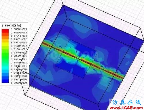 PCB差分線回流路徑的3D電磁場(chǎng)分析ADS電磁學(xué)習(xí)資料圖片19