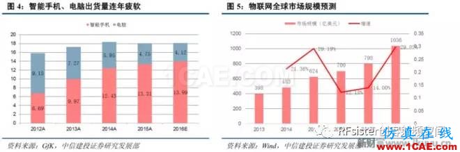 ?再不了解就OUT了！讀懂5G要了解這些：大規(guī)模天線...ansysem應(yīng)用技術(shù)圖片4