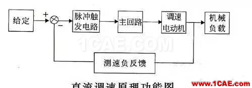 【電氣知識(shí)】溫故知新可以為師——36種自動(dòng)控制原理圖機(jī)械設(shè)計(jì)教程圖片36