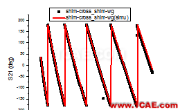 網(wǎng)絡(luò)分析儀TRL校準(zhǔn)實(shí)踐HFSS圖片26