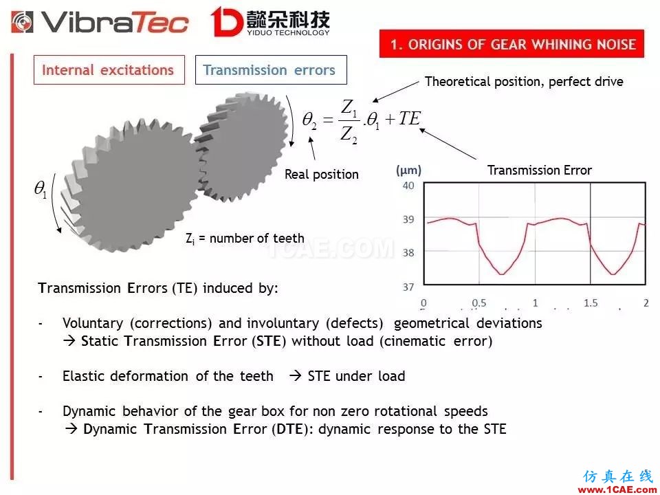 【技術(shù)貼】齒輪系統(tǒng)嘯叫噪聲優(yōu)化軟件-VibraGear原理介紹機械設計圖片5