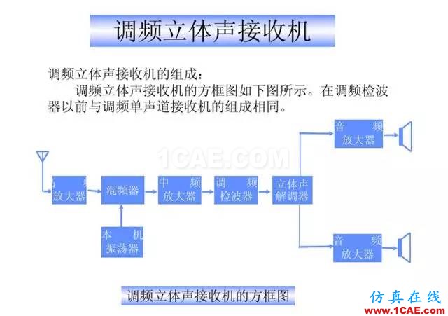 【干貨】官方資料：NOKIA手機(jī)RF電路分析ansysem分析案例圖片11