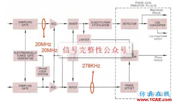 【科技?xì)v史】世界上第一臺網(wǎng)絡(luò)分析儀【轉(zhuǎn)發(fā)】ansysem培訓(xùn)教程圖片3