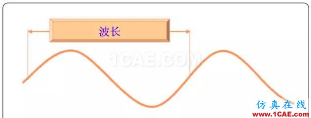 天線基礎(chǔ)知識普及（轉(zhuǎn)載）HFSS分析案例圖片7